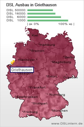 plz Griethausen