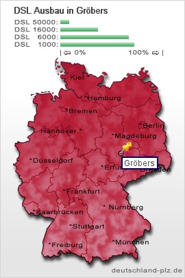 plz Gröbers