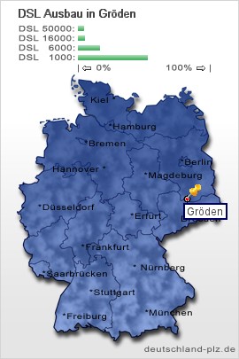 plz Gröden