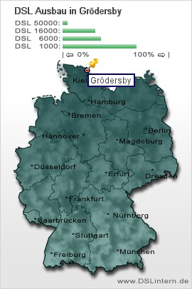 plz Gr&ouml;dersby