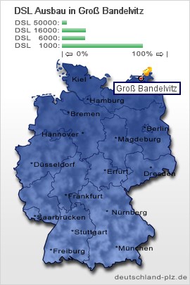 plz Groß Bandelvitz