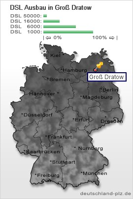 plz Groß Dratow