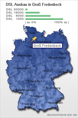 plz Groß Fredenbeck