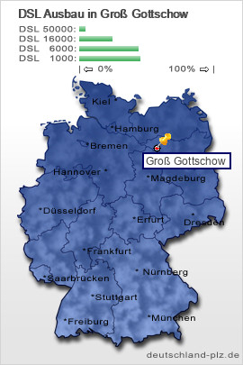 plz Gro&szlig; Gottschow