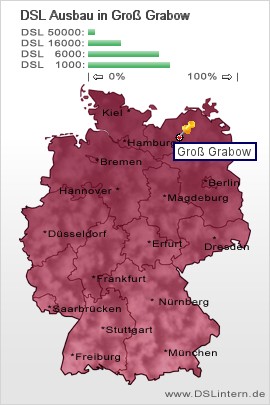 plz Groß Grabow