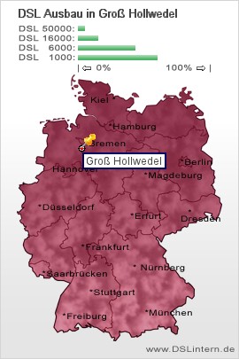 plz Groß Hollwedel
