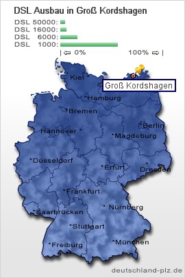 plz Groß Kordshagen