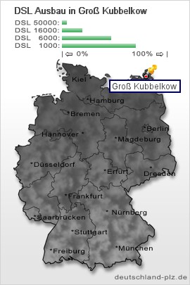 plz Groß Kubbelkow