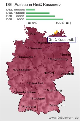 plz Groß Kussewitz