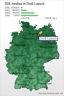 plz Groß Laasch