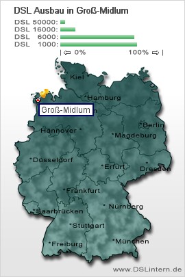 plz Groß-Midlum