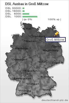 plz Groß Miltzow