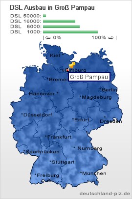 plz Groß Pampau