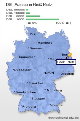 plz Groß Rietz