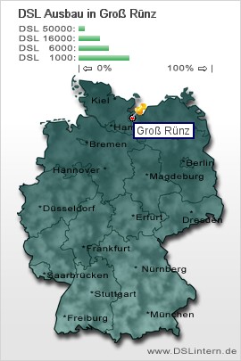 plz Groß Rünz