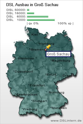 plz Groß Sachau