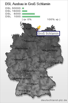 plz Groß Schlamin