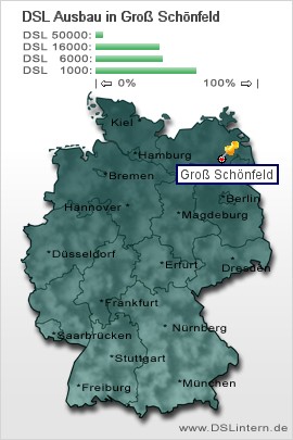 plz Groß Schönfeld