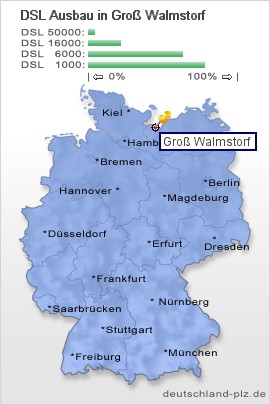 plz Groß Walmstorf