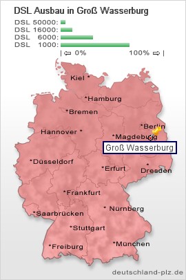 plz Groß Wasserburg