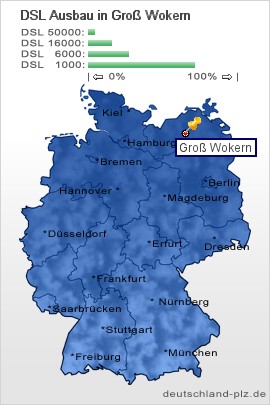 plz Groß Wokern
