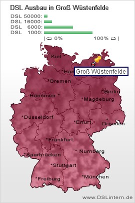 plz Groß Wüstenfelde