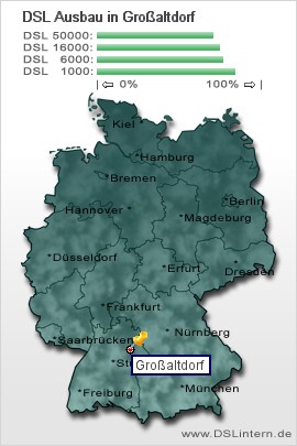 plz Großaltdorf