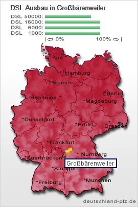plz Großbärenweiler