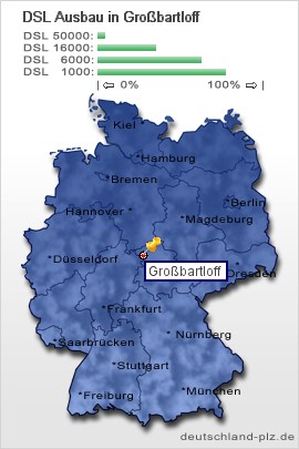 plz Großbartloff