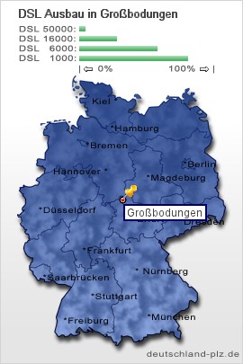 plz Großbodungen