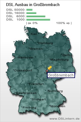 plz Großbrembach