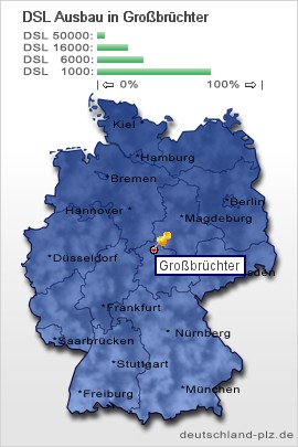 plz Großbrüchter