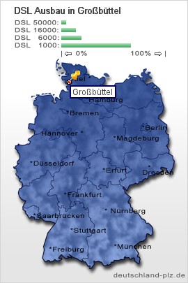 plz Großbüttel