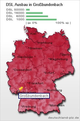 plz Großbundenbach