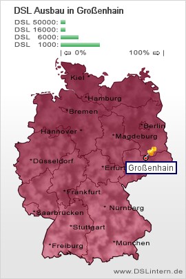 plz Großenhain