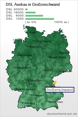 plz Großenschwand