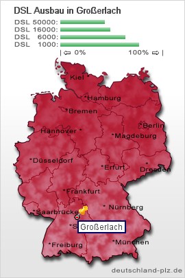 plz Großerlach