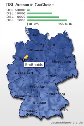 plz Großheide