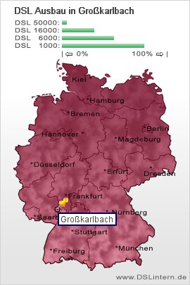 plz Großkarlbach