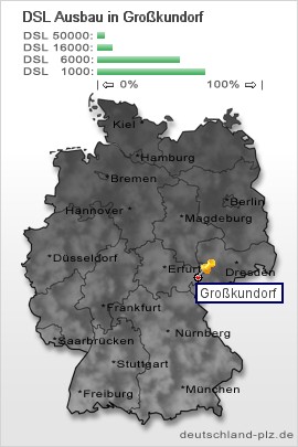 plz Großkundorf