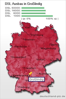 plz Großlindig