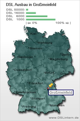 plz Großmeinfeld