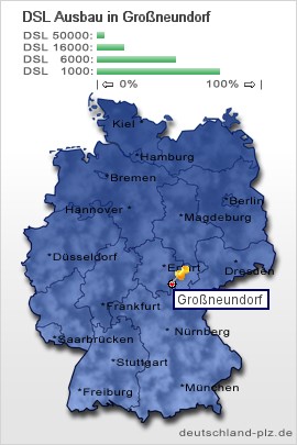 plz Großneundorf