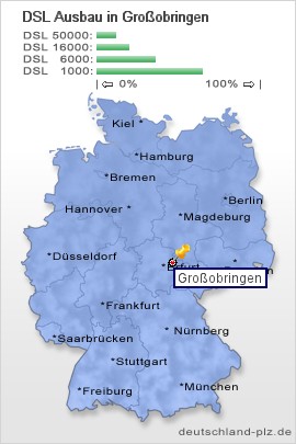 plz Großobringen