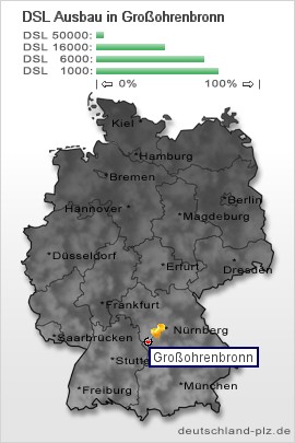 plz Großohrenbronn