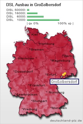 plz Großolbersdorf