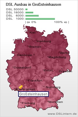 plz Großsteinhausen