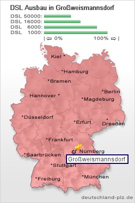 plz Großweismannsdorf