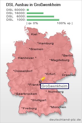 plz Großwenkheim