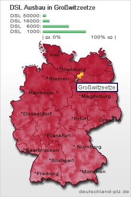 plz Großwitzeetze